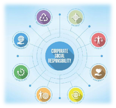 企業社會責任報告輔導咨詢 助推可持續發展的社會經濟咨詢服務